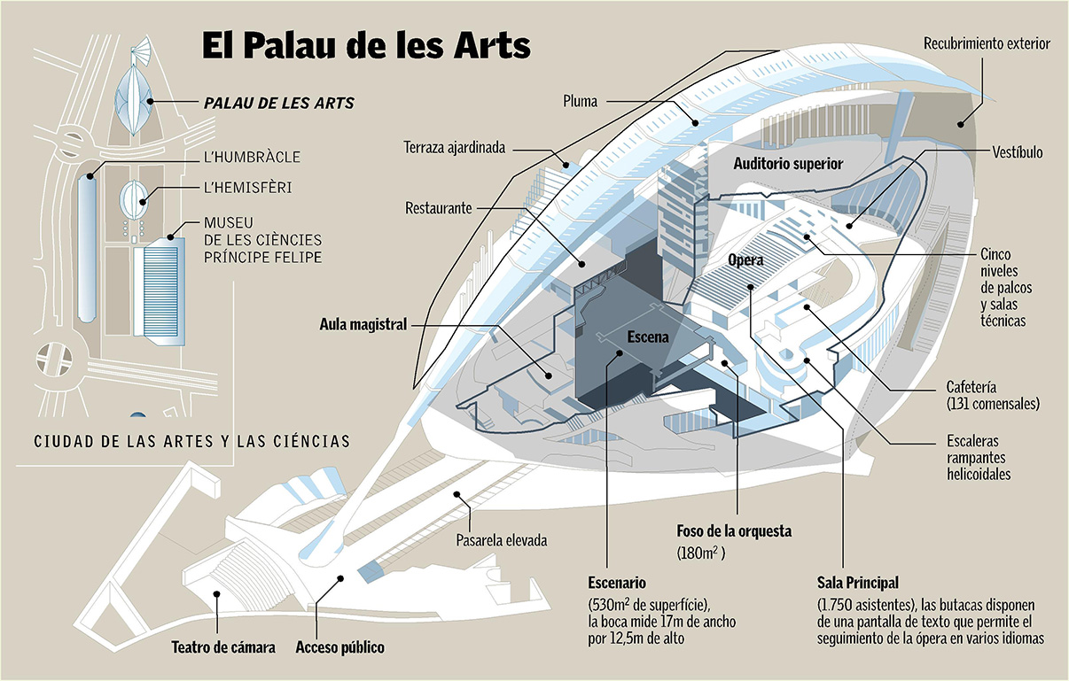 Infograf a Palau De Les Arts Xaviisern Estudi